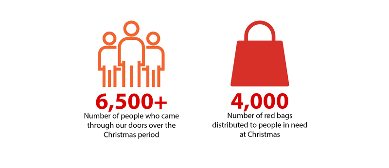 graphic of red bag recipient stats